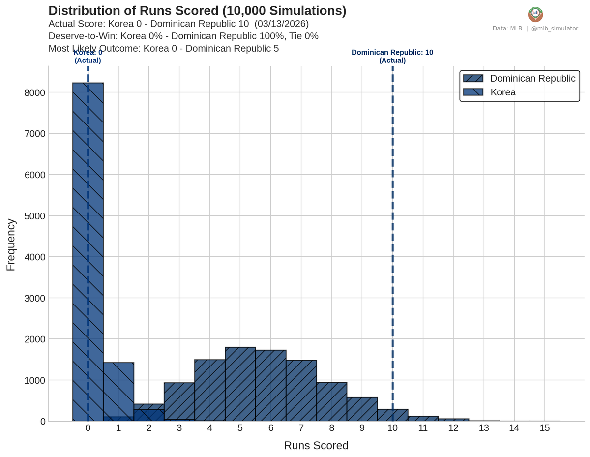 MLB Deserve-To-Win-O-Meter tweet media