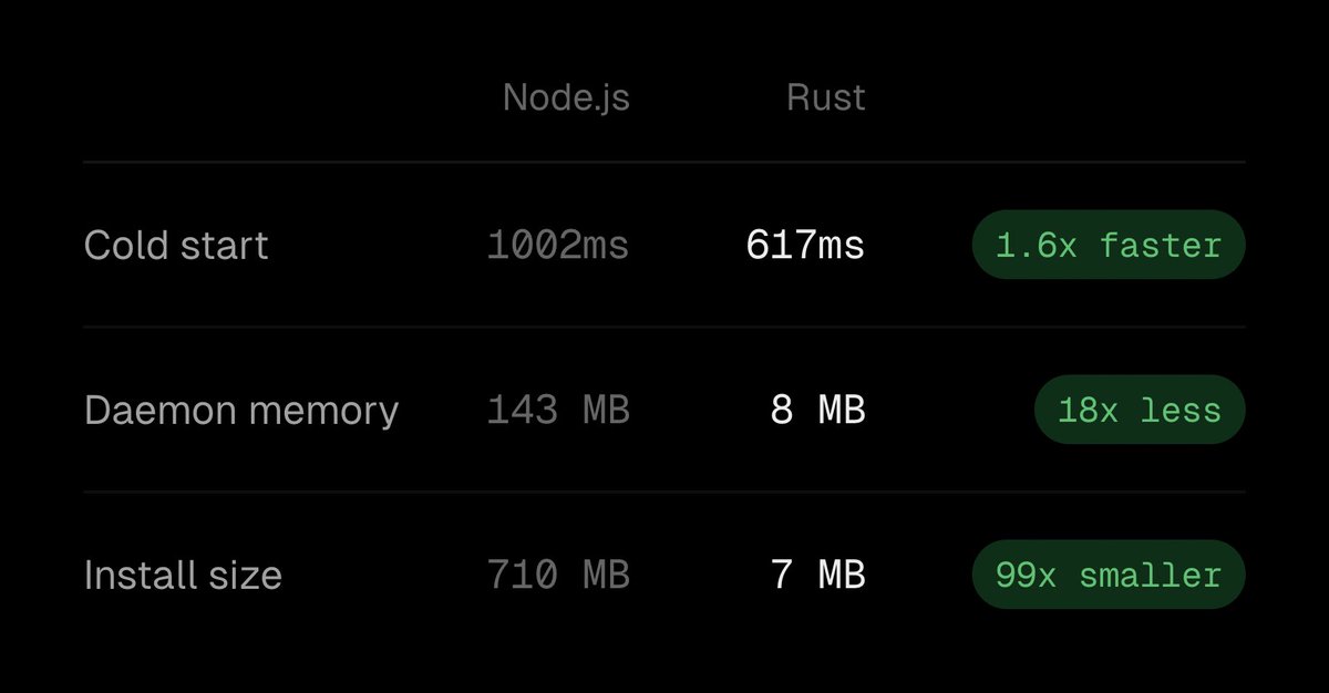 Node vs Rust metrics