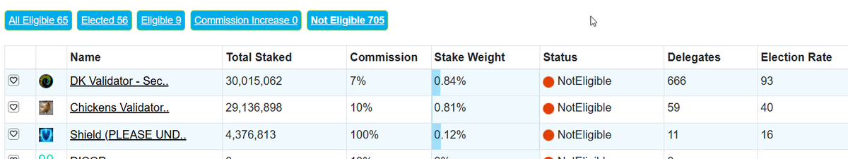 EasyNodePRO.com⚡ Harmony Validators 'Till Death tweet media