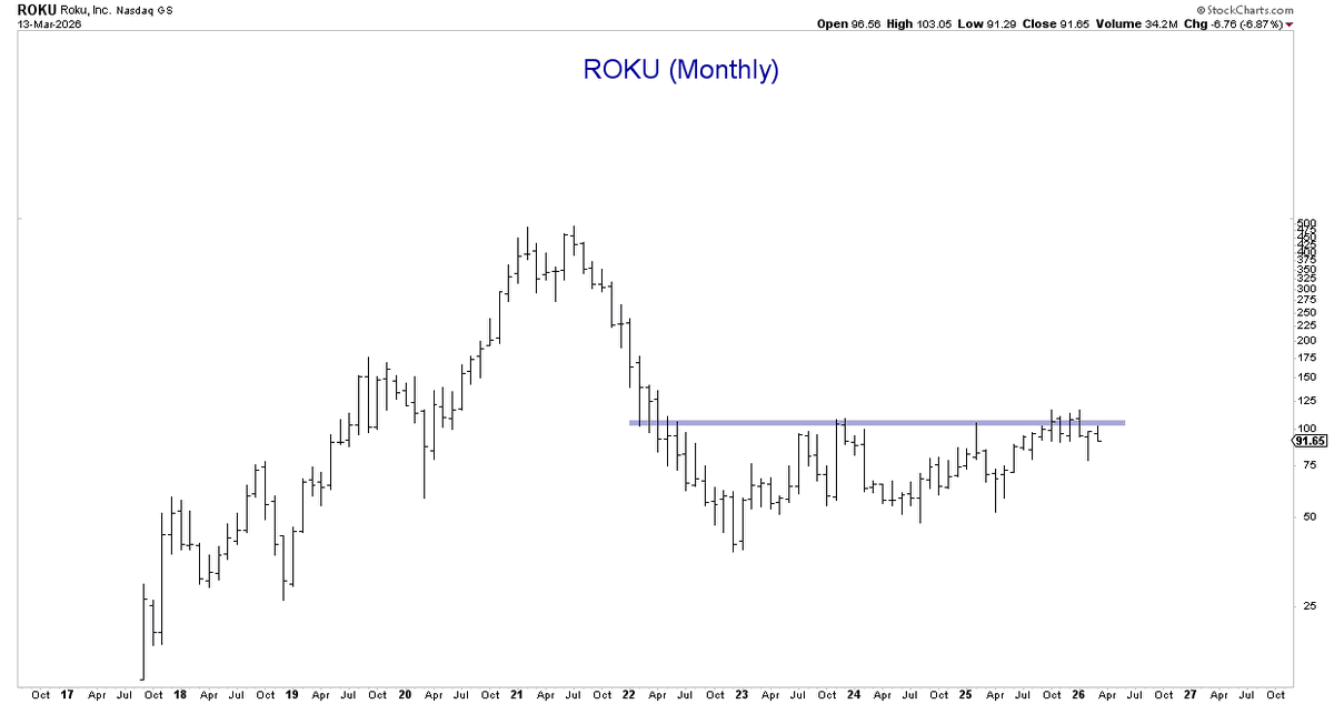 Brian G ☀️ tweet media