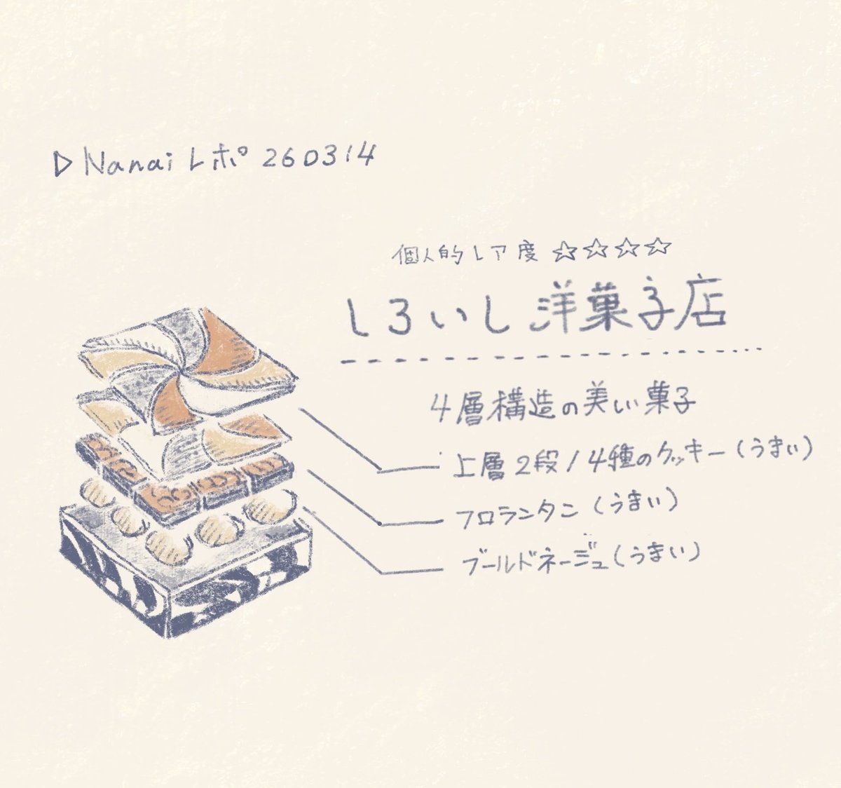 Nanai umi(5/17関西ティアＴ-36) tweet media