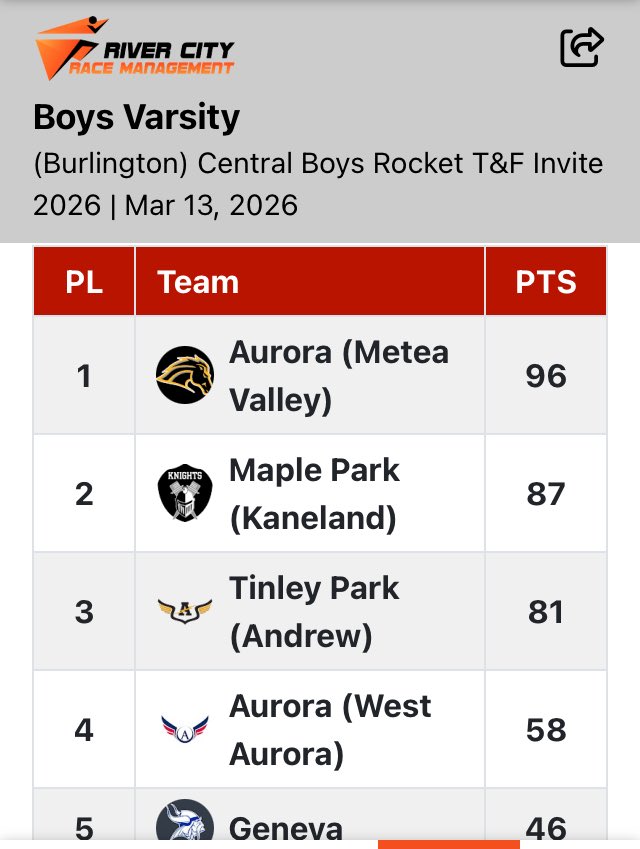 MVHS Men's XC/T&F tweet media