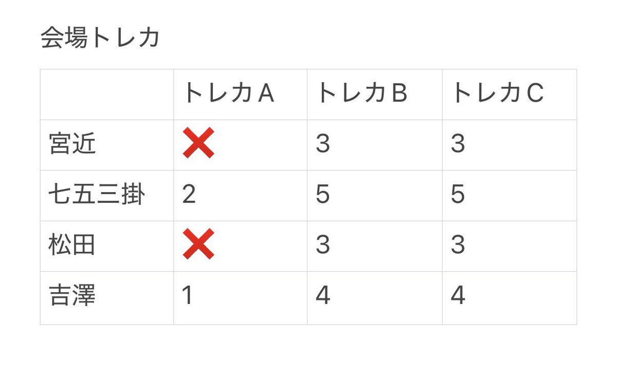 🤖松倉くんに恋しちゃった★彡 tweet media
