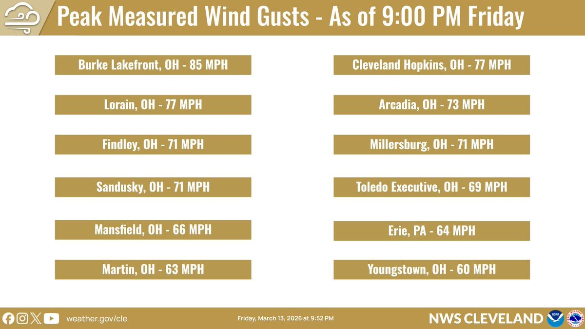 NWS Cleveland tweet media