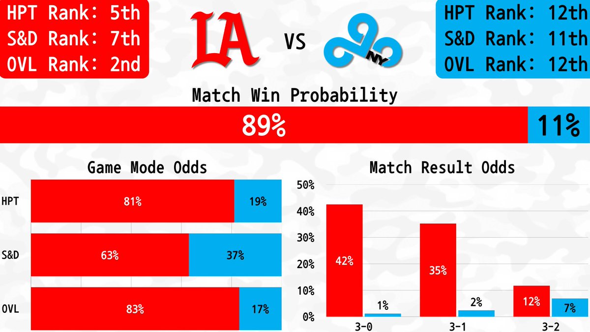 CDL Metrics tweet media