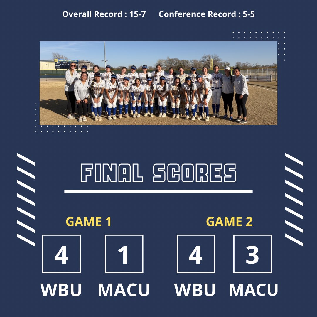 Wayland Softball tweet media