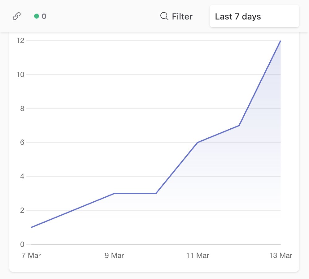 Rebuilding SnappyName's UX from scratch is starting to pay off

Small numbers, but the curve is going the right way