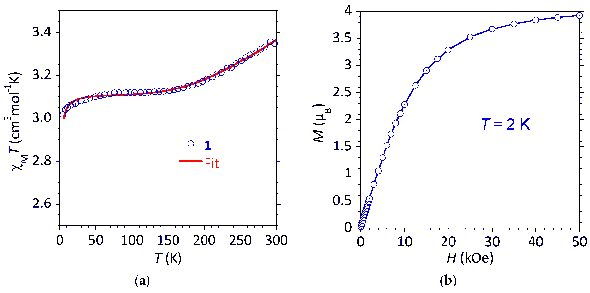 Magnetochemistry MDPI tweet media