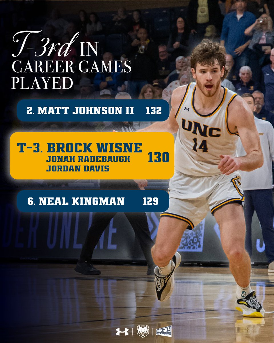 UNC Bears MBB tweet media