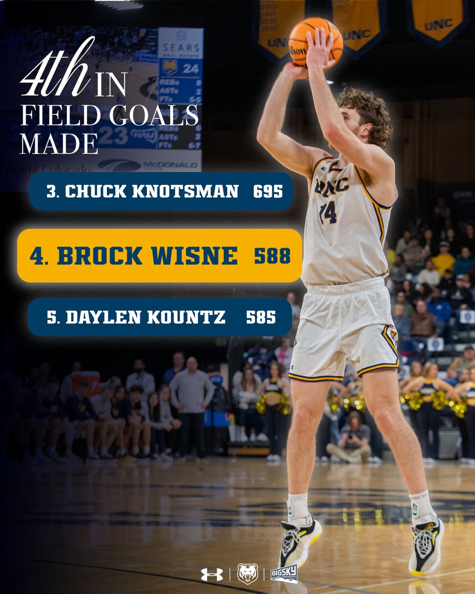 UNC Bears MBB tweet media