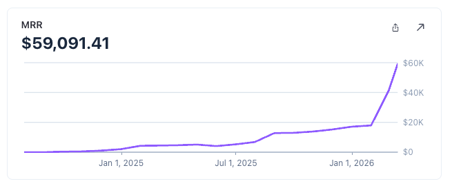 Nevo David tweet media
