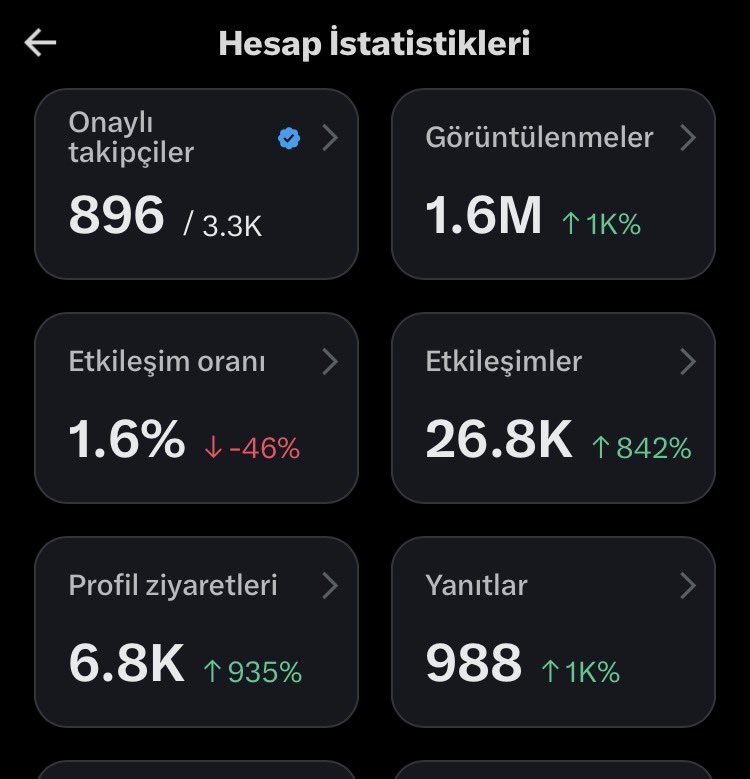 YAKIŞIKLI BORSACI 📈 📉 tweet media