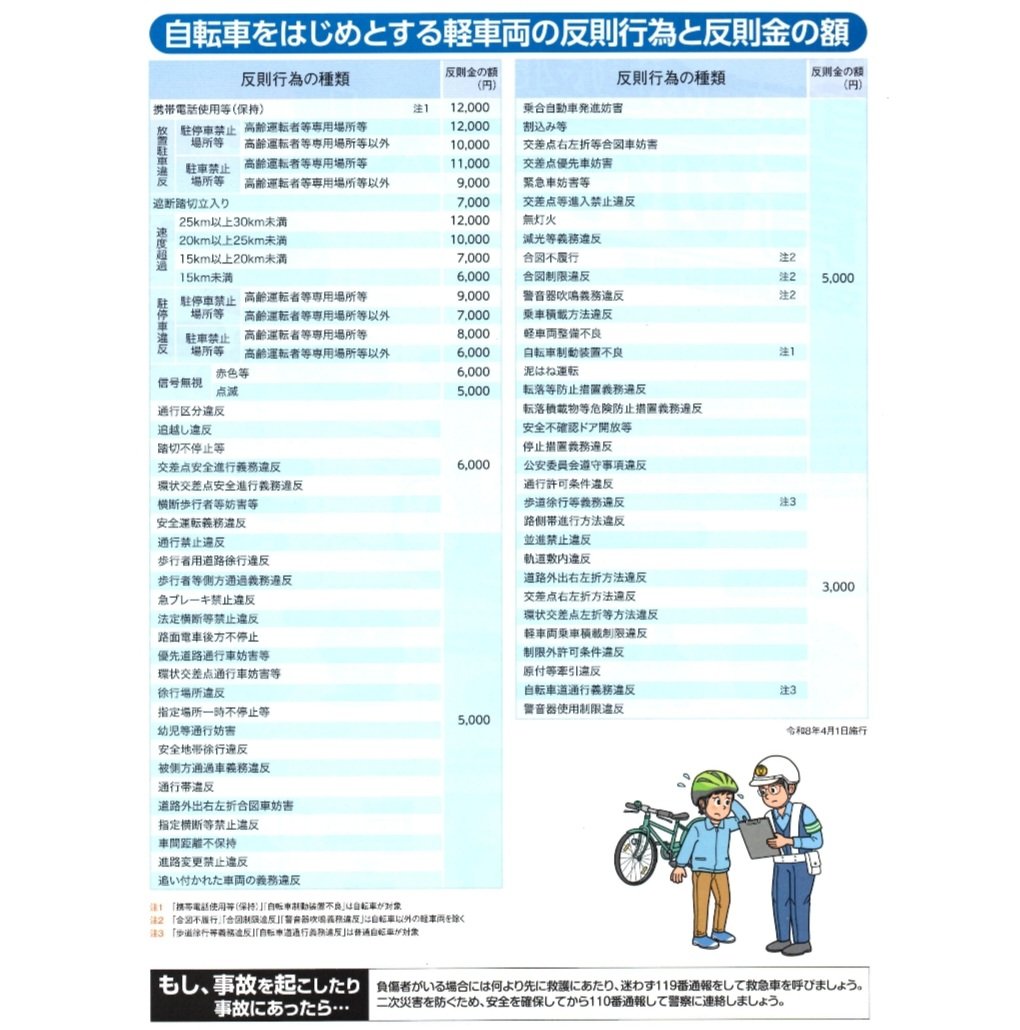ichirou5000's tweet photo. 自転車の交通違反 https://t.co/51d0ughJuR https://t.co/dxswXSZocJ