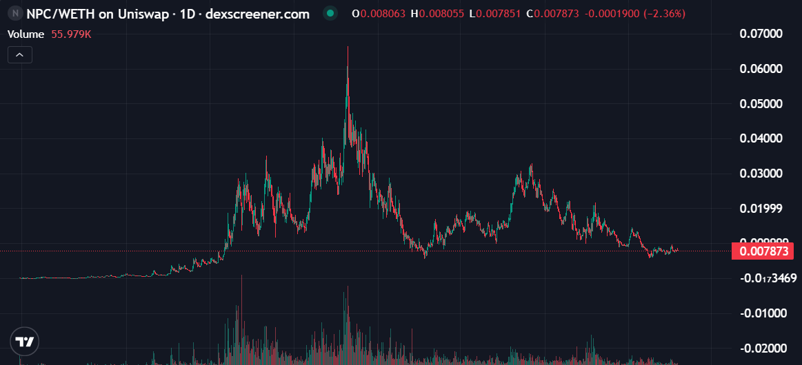 Ethereum Post Plus tweet media