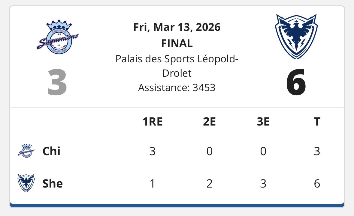 OuelletA01's tweet photo. Deux victoires contre les @SagueneensLHJMQ depuis la fin février et 6 victoires de suite. Y'a quelque chose dans l'air à Sherbrooke 
#lhjmq #qmjhl https://t.co/jnBFAr2m3C