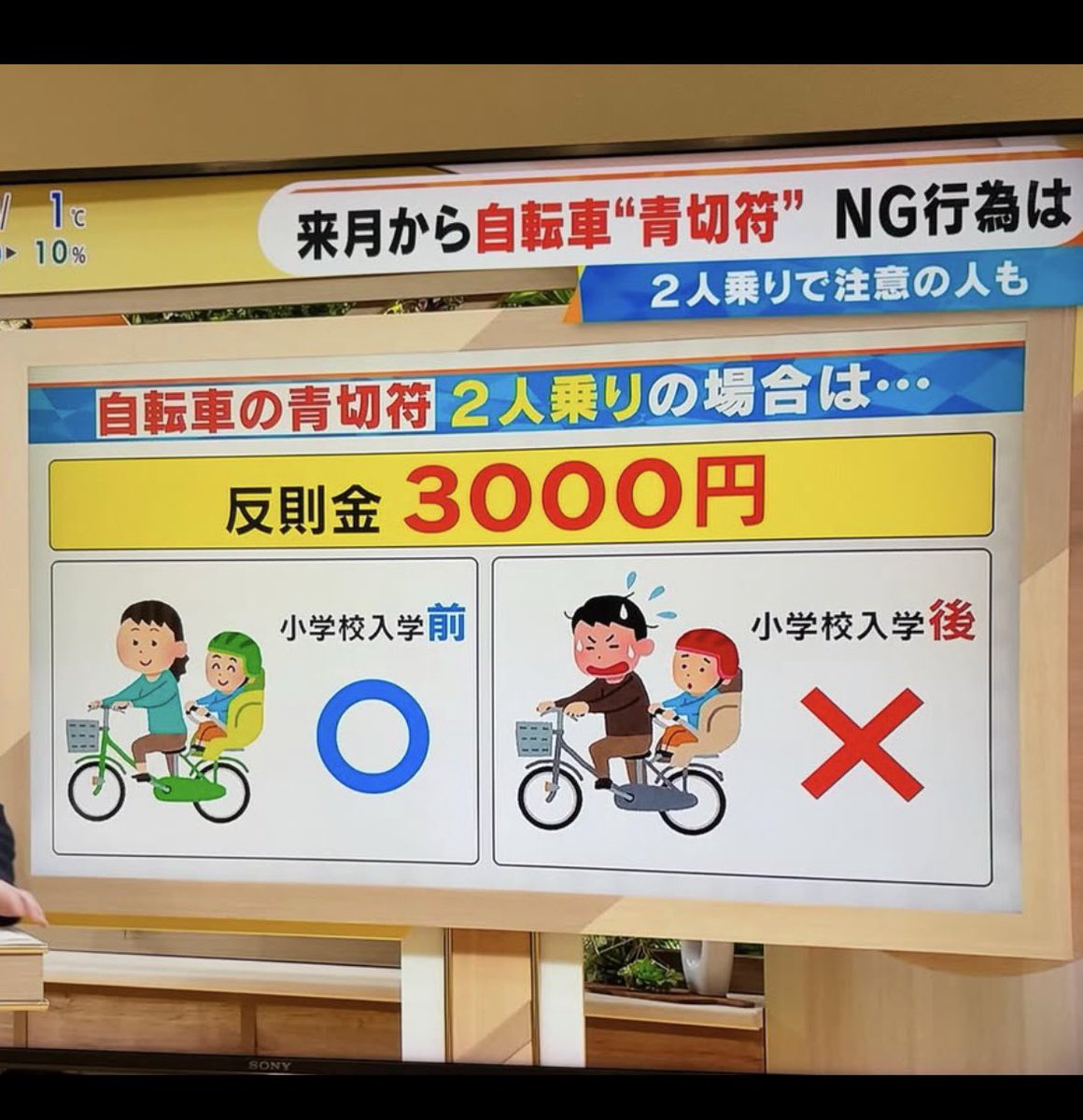 この法律考えたやつ終わってんな 子育てしにくくして 少子化がどうこう言うて頭悪すぎ