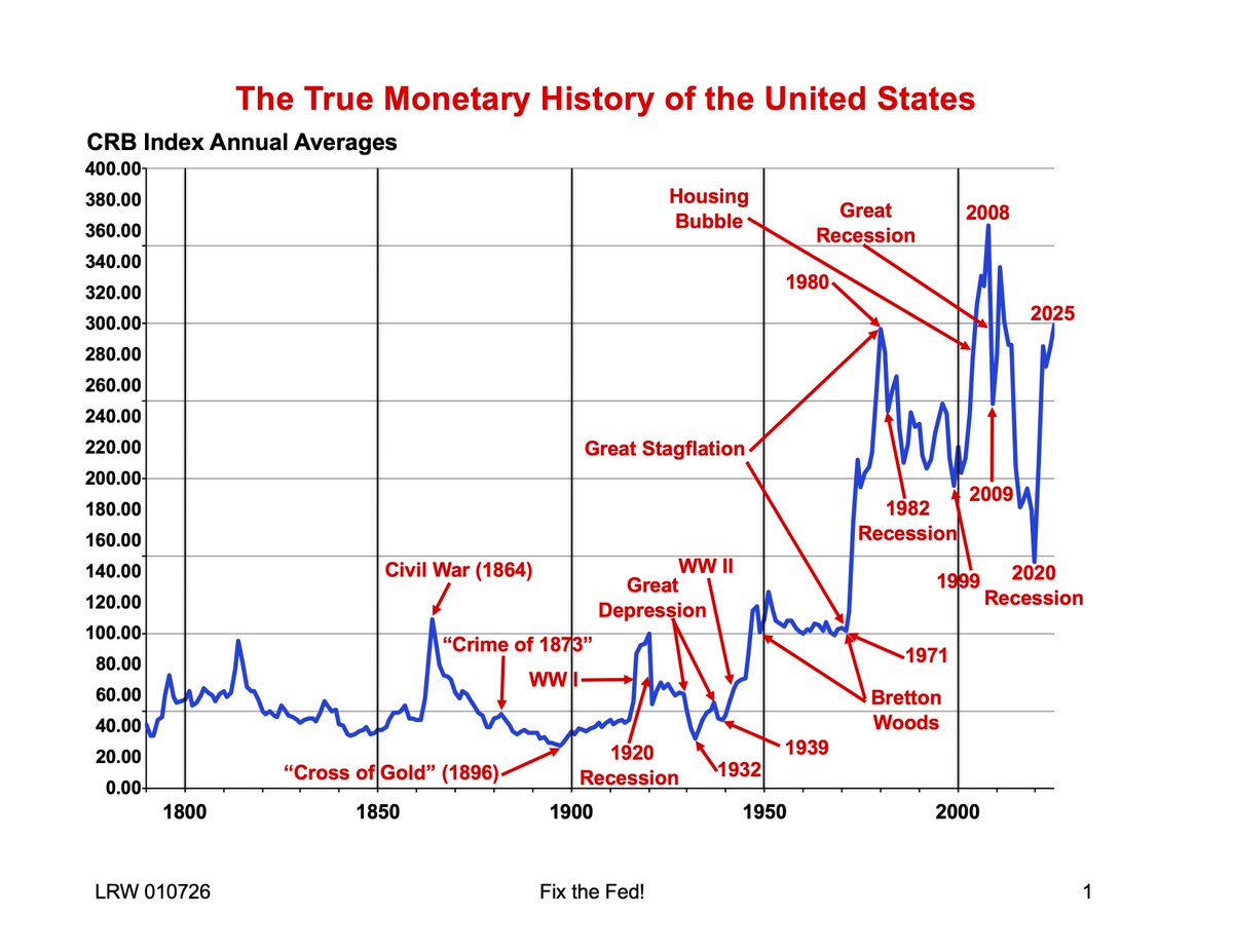 Louis R Woodhill tweet media