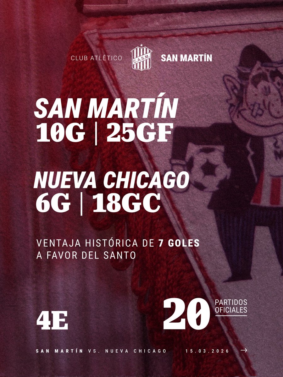 Club Atlético San Martín tweet media