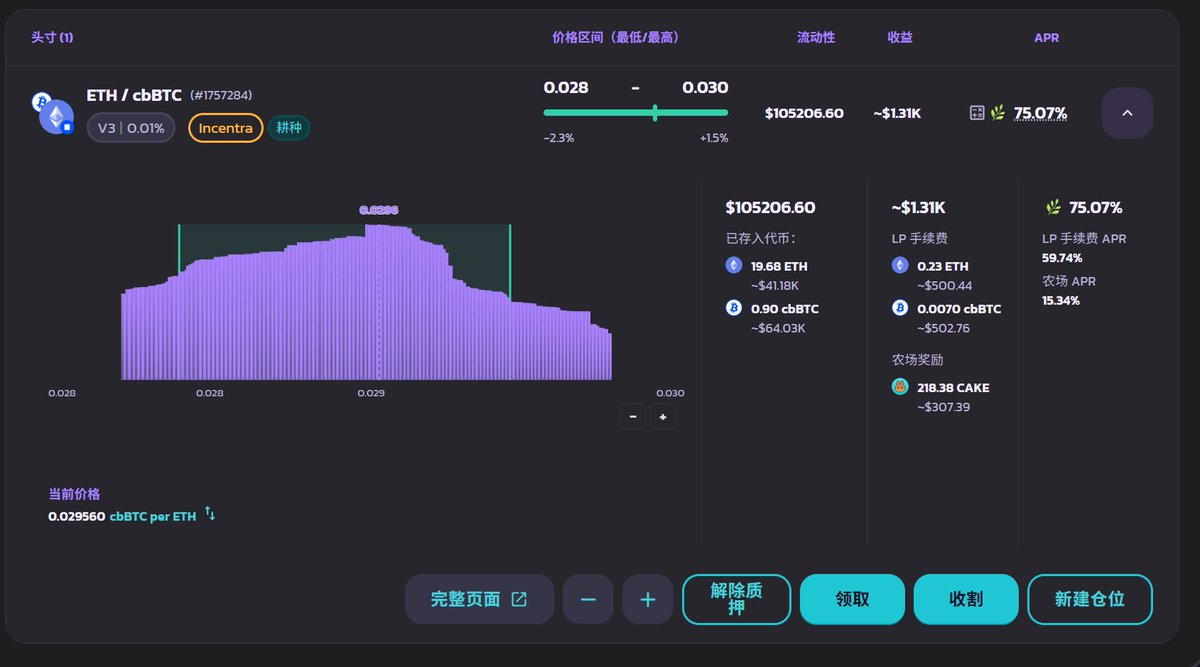 每天更新太麻烦，一周一更，3月7日-3月14日，收益1300u，总收益来到2684u