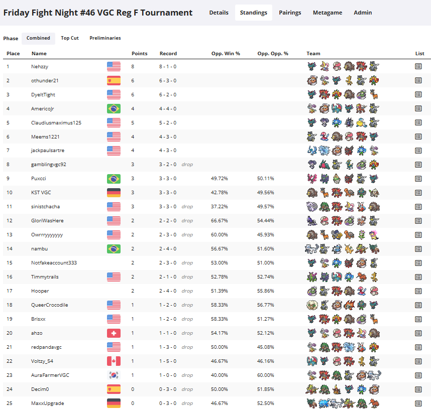 RedPandaVGC 🔜 X-3 Locals 😭 tweet media
