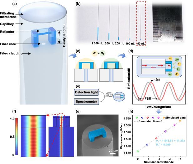International Journal of Extreme Manufacturing tweet media