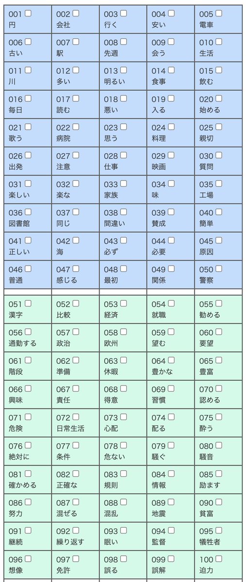mlcjapanese's tweet image. Kanji Level Check — How many kanji do you know?

This free online quiz helps you check how many Japanese kanji you can read.
mlcjapanese.co.jp/level_check.ht…
Mark the kanji you know, and click the Check! button at the bottom.

#japanese #learnjapanese #kanji #japaneselanguage #jlpt