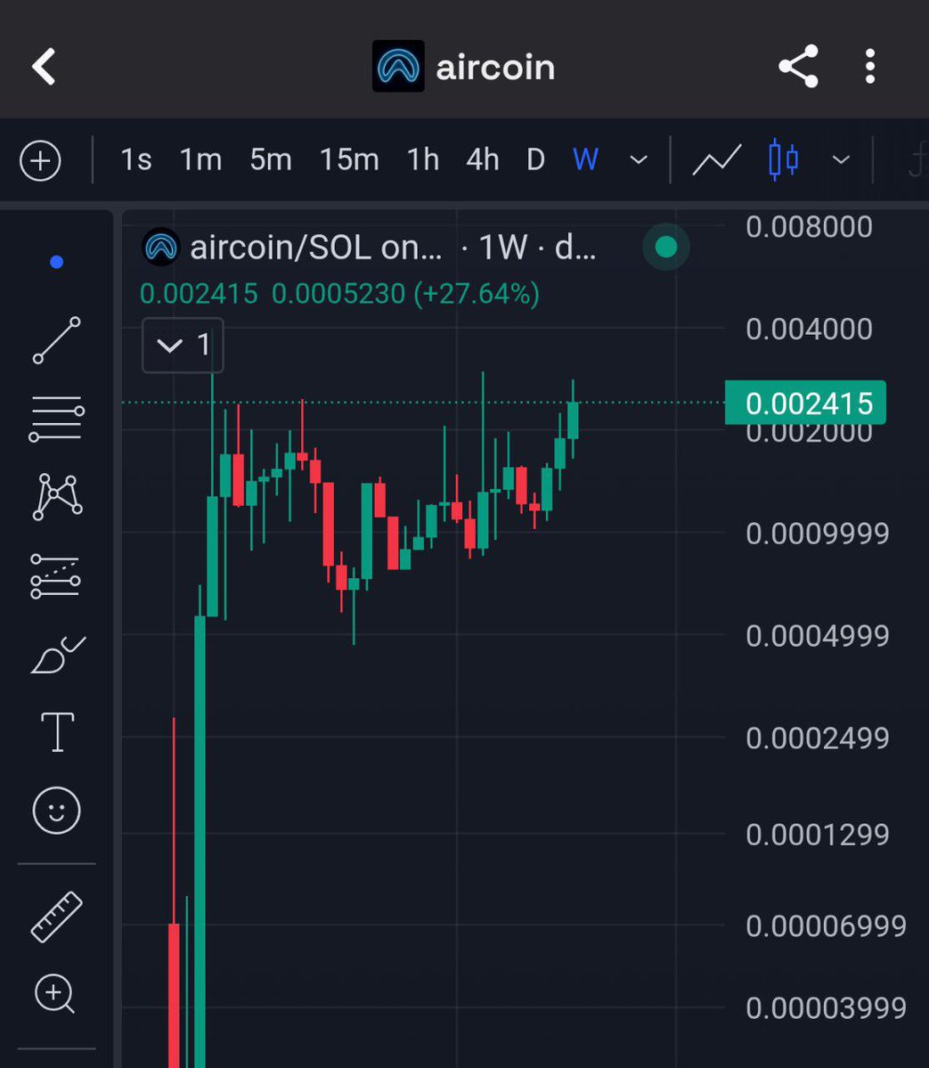 $Aircoin on <a href="/solana/">Solana</a> is all you need.

Aircoin is for everyone.

Fade at your own risk.

Contract:
GpdRNotihwXZJ3z3y6yCRAhecFrALc4J8SX92pxnbonk

Look at this weekly chart. 👀