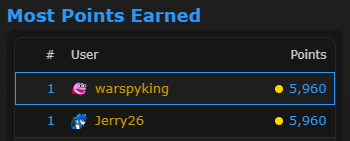 Christian tweet media