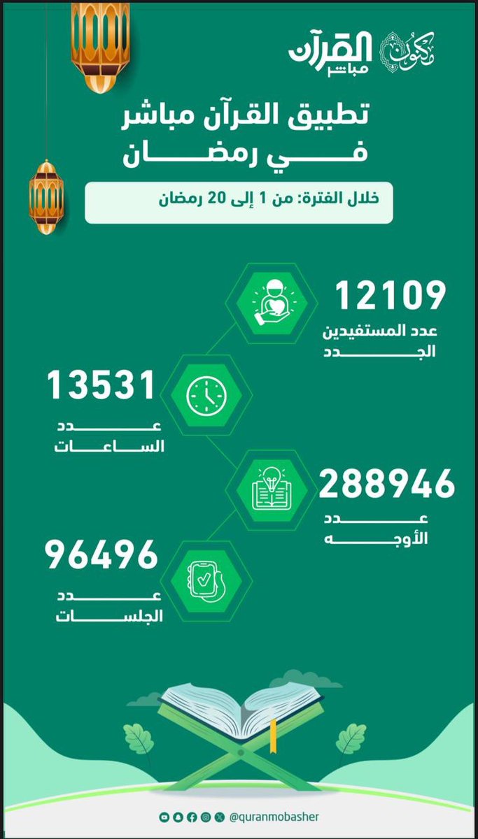 تطبيق القرآن مباشر tweet media