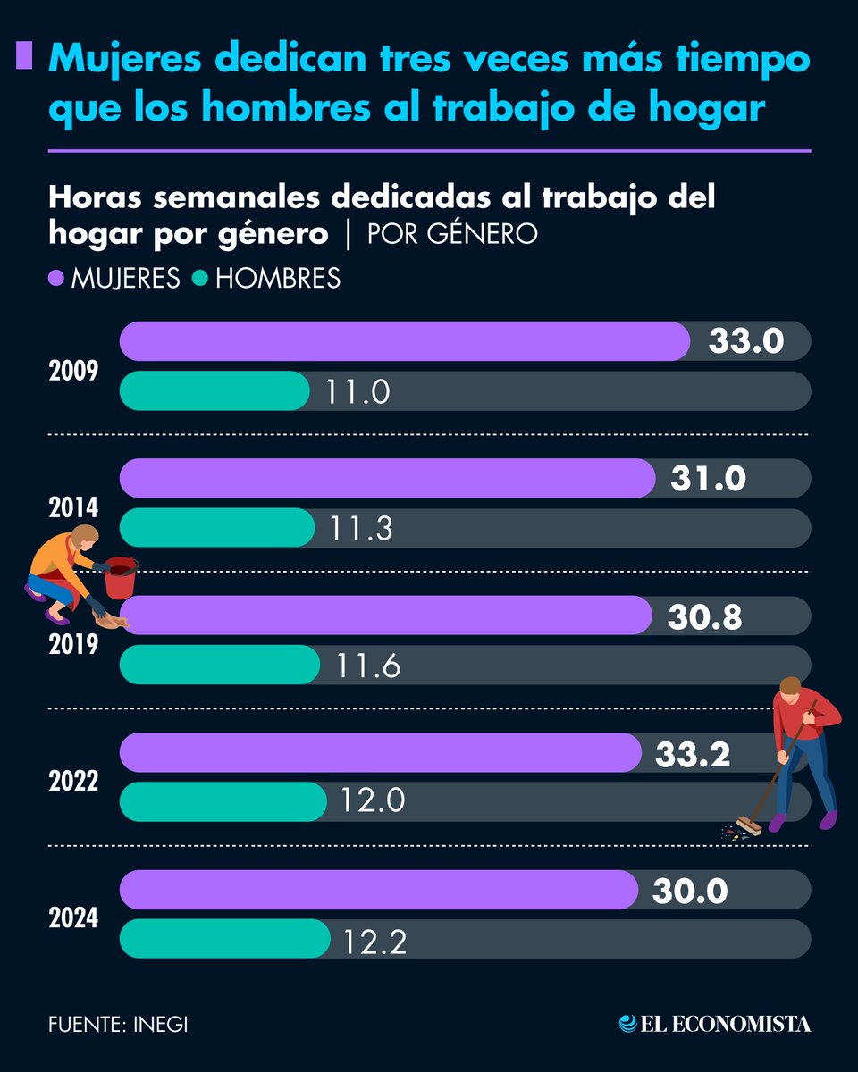 El Economista tweet media