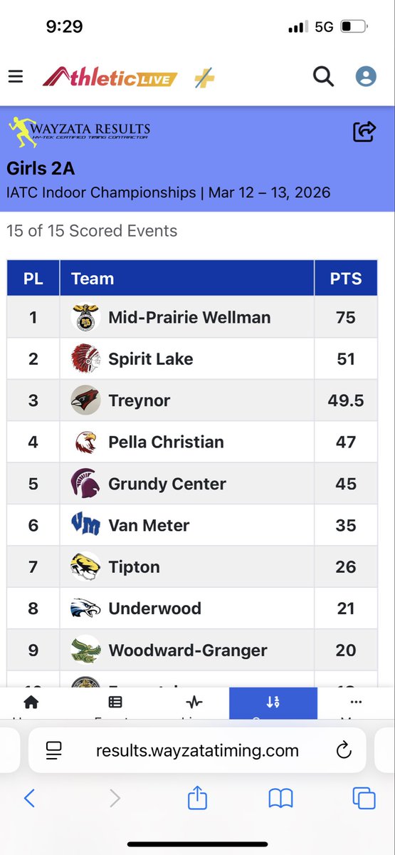 Treynor Girls TFXC tweet media