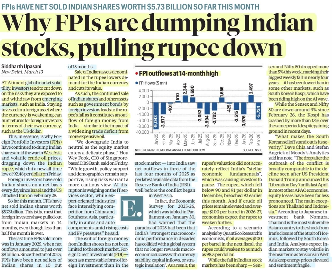 imRavikantYadav's tweet photo. Why are FPIs dumping Indian stocks, pulling rupee down

:Explained by Sh Siddharth Upasani
@SiddharthUbiWan 

#FPIs #India #EmergingMarkets #IranWar‌ #GlobalMarket #Volatality
#Investor #Rupee #Dollars 
#WestAsiaCrisis #CrudeOil
#GovtBonds #TradeDeficit
#FDIs

#UPSC

Source:IE https://t.co/RXEEkKwNnR