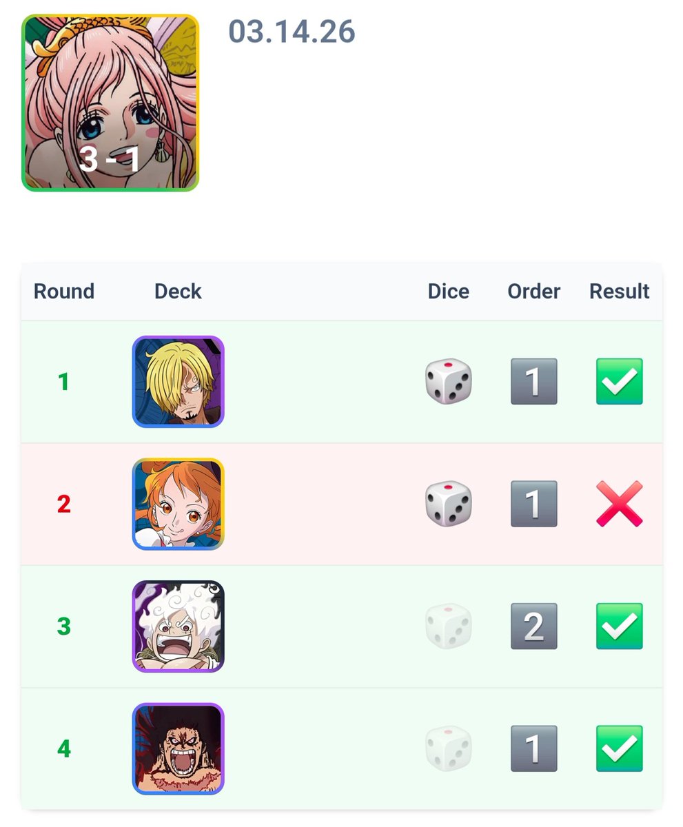 Trying out new techs for regionals 👀