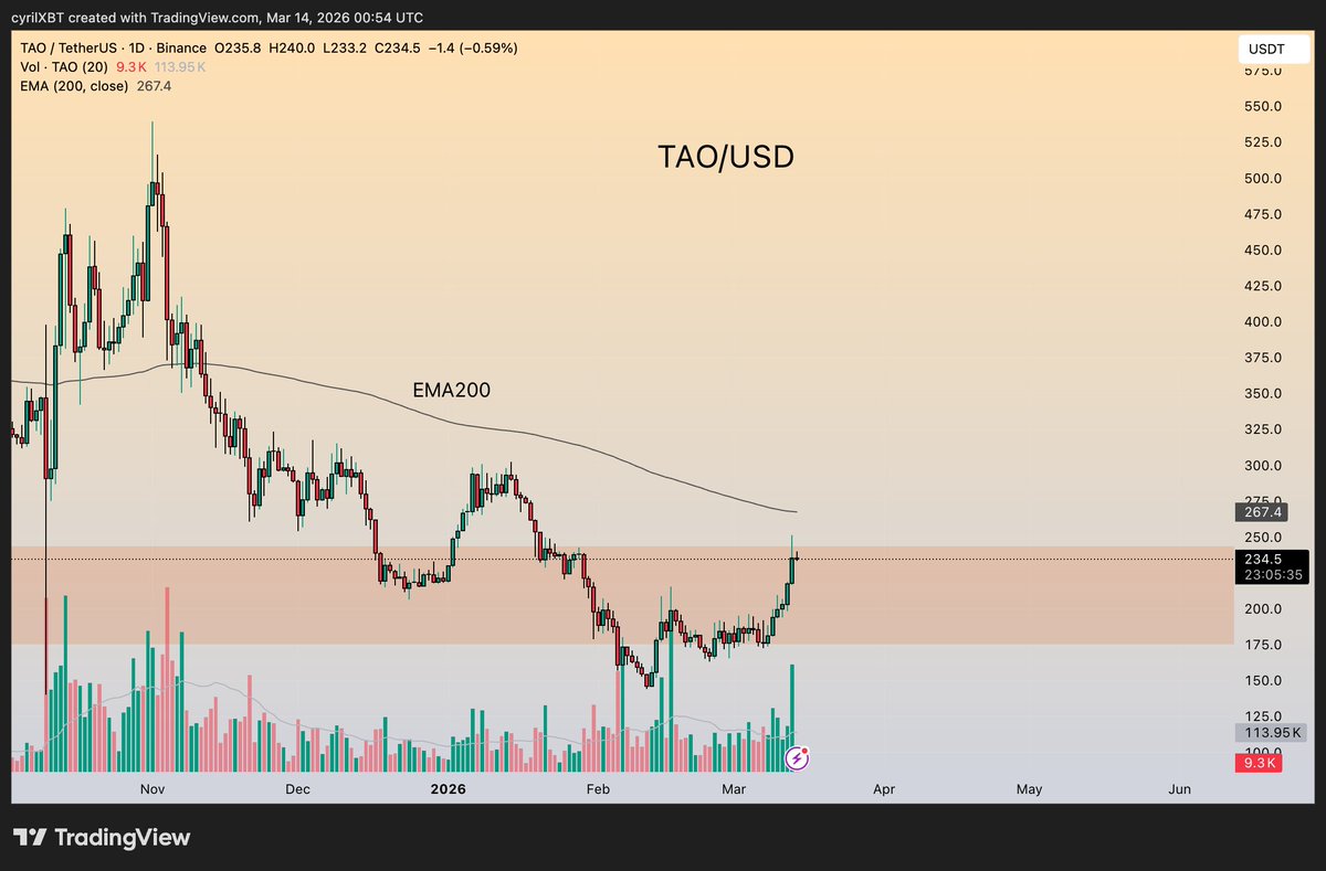 Cyril-DeFi tweet media
