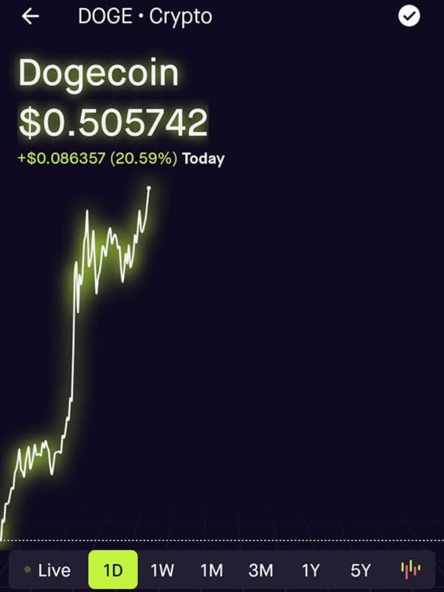 Dogecoin Rise 🌎🚀🌕 tweet media
