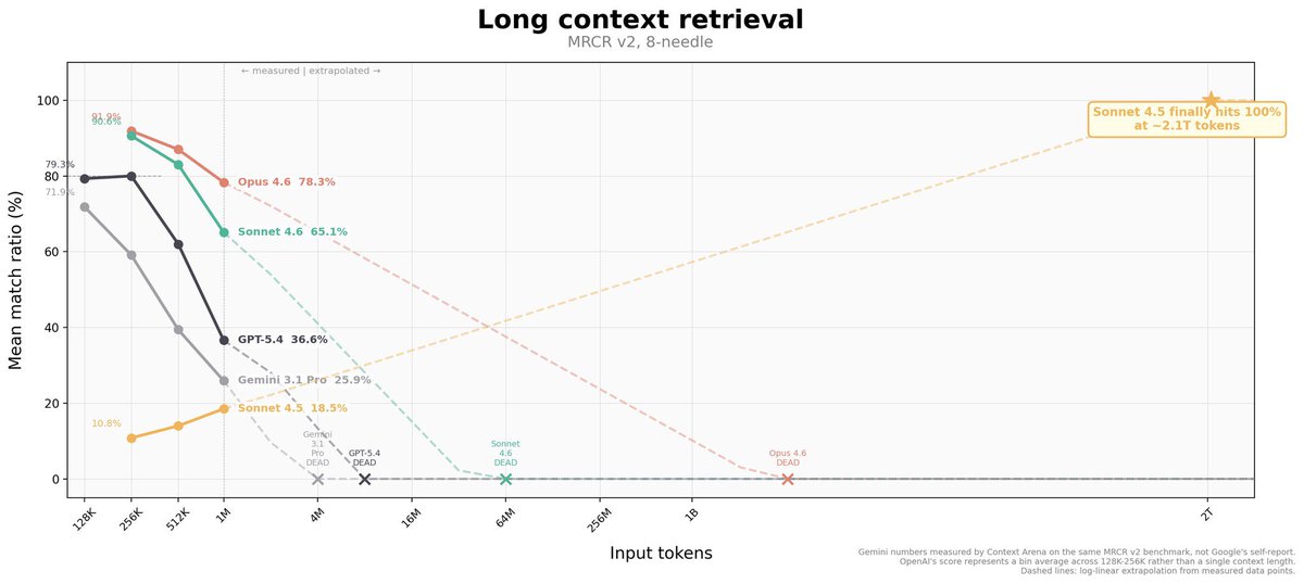 Han Xiao tweet media