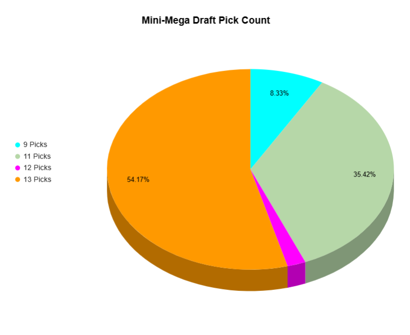 Screen Drafts Stats tweet media