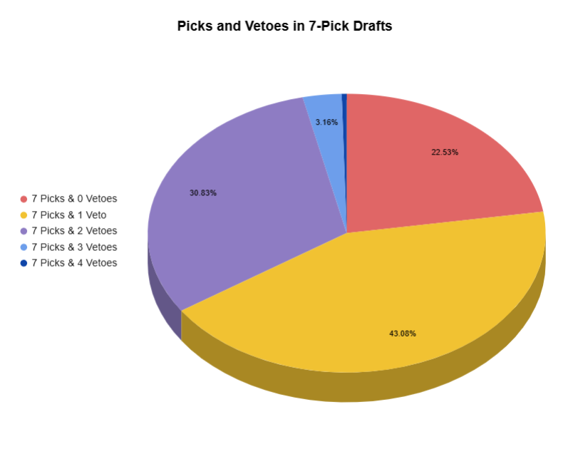Screen Drafts Stats tweet media