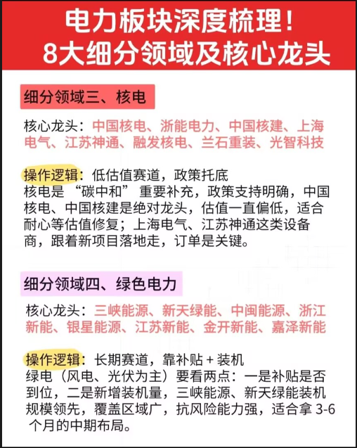 sanhuyanxishe's tweet photo. 电力板块八大细分领域龙头梳理

智算集群+东数西算，绿电直供项目超84个、3200万千瓦，绿电成算力刚需。算电协同国家战略：政府工作报告首次写入，列为新基建；国家枢纽节点新建数据中心绿电占比≥80%，AI算力用电2030年或达7000亿度，绿电需求爆发！ https://t.co/JPJaAlhNRB