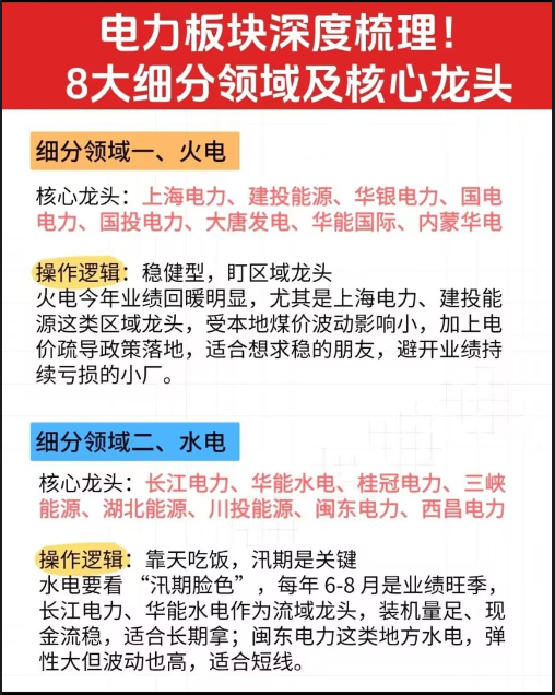 sanhuyanxishe's tweet photo. 电力板块八大细分领域龙头梳理

智算集群+东数西算，绿电直供项目超84个、3200万千瓦，绿电成算力刚需。算电协同国家战略：政府工作报告首次写入，列为新基建；国家枢纽节点新建数据中心绿电占比≥80%，AI算力用电2030年或达7000亿度，绿电需求爆发！ https://t.co/JPJaAlhNRB