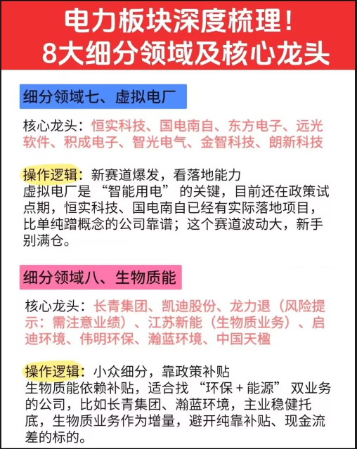 sanhuyanxishe's tweet photo. 电力板块八大细分领域龙头梳理

智算集群+东数西算，绿电直供项目超84个、3200万千瓦，绿电成算力刚需。算电协同国家战略：政府工作报告首次写入，列为新基建；国家枢纽节点新建数据中心绿电占比≥80%，AI算力用电2030年或达7000亿度，绿电需求爆发！ https://t.co/JPJaAlhNRB