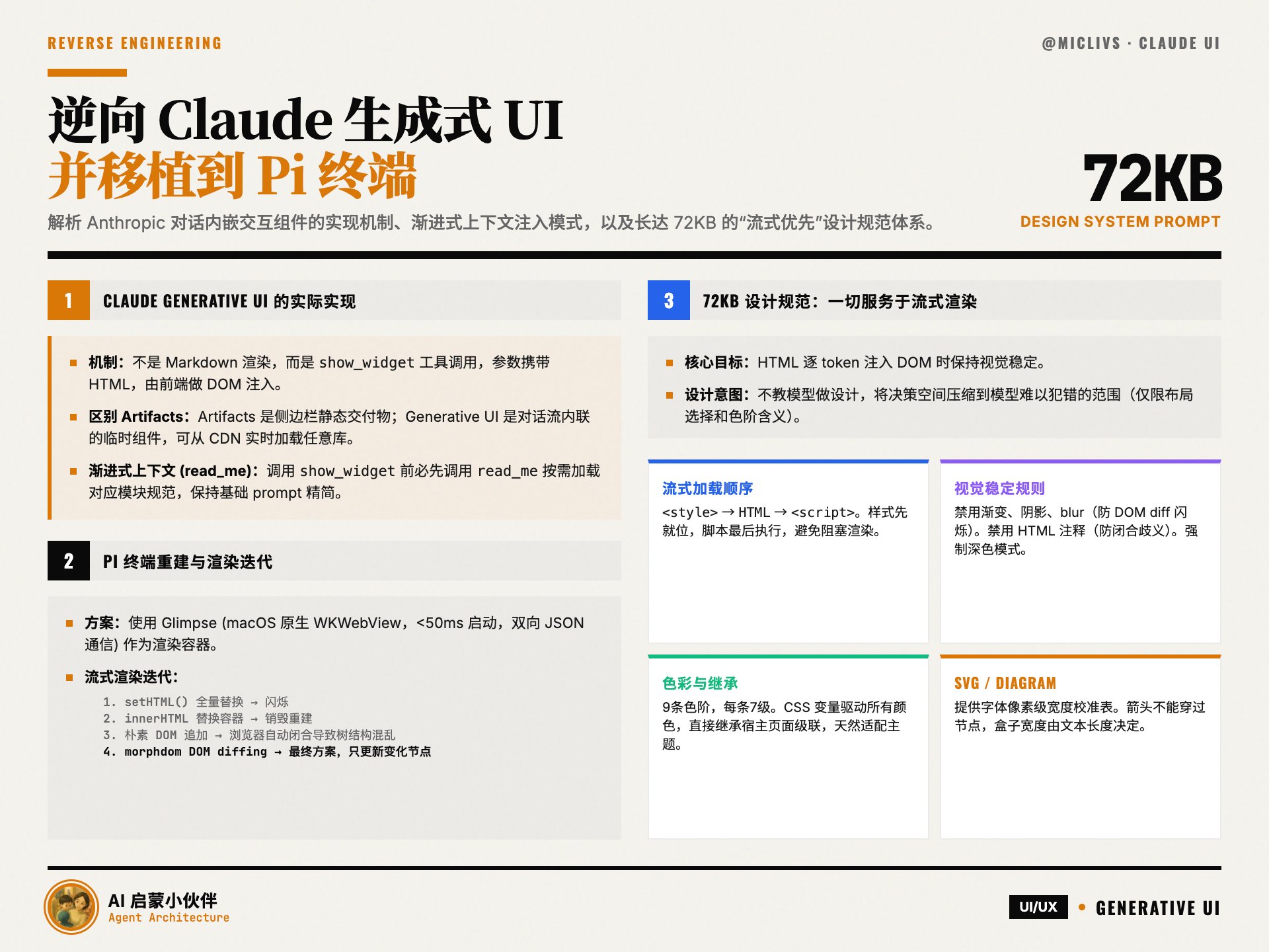 Reverse Engineering Claude's Generative UI Architecture, Porting to Coding Agent CLI ~ Pi