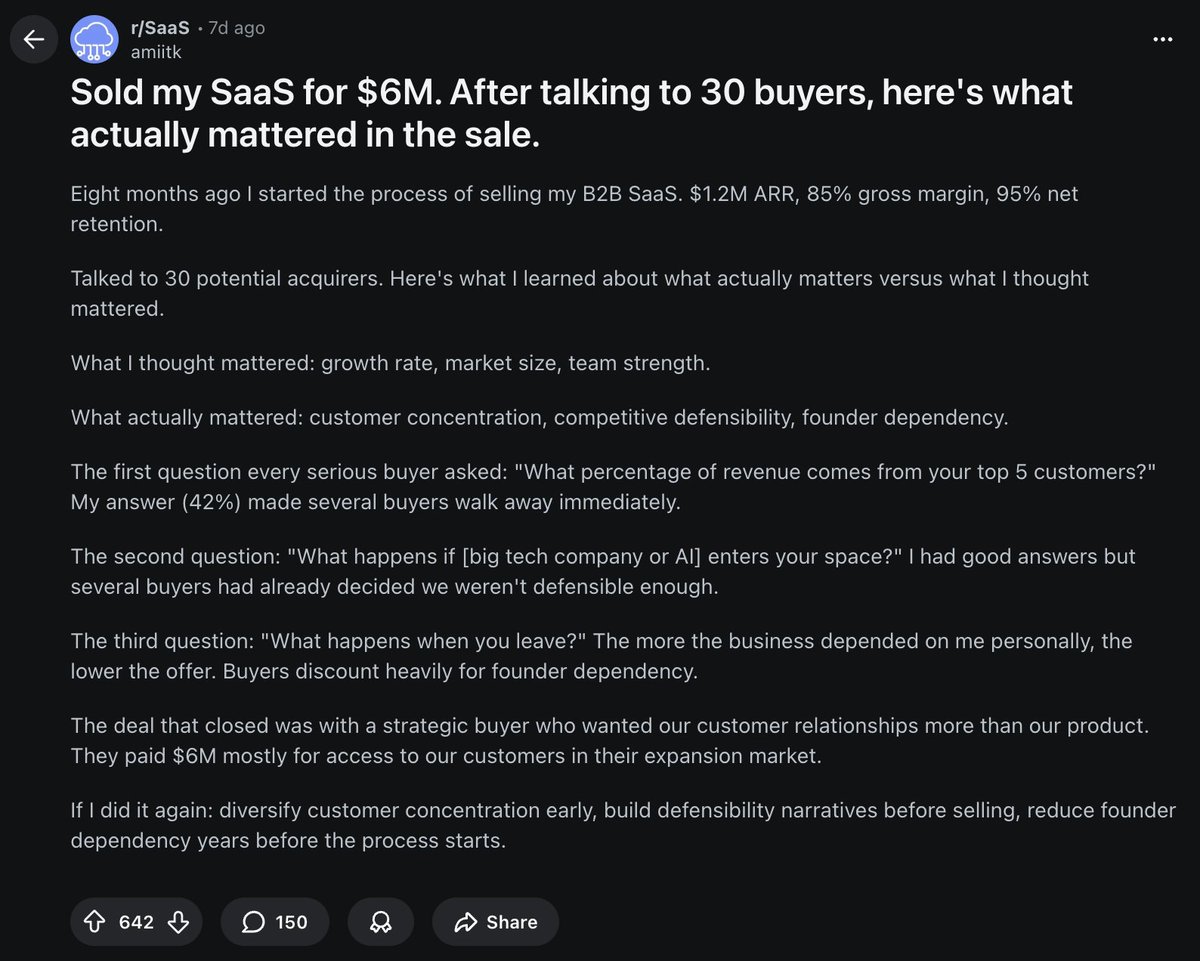 guy sold his saas for $6M after talking to 30 buyers

here's what he thought mattered vs what actually did

what he thought: growth rate, market size, team

what actually mattered:

1\ customer concentration. 

first question every buyer asked: "what % of revenue comes from your