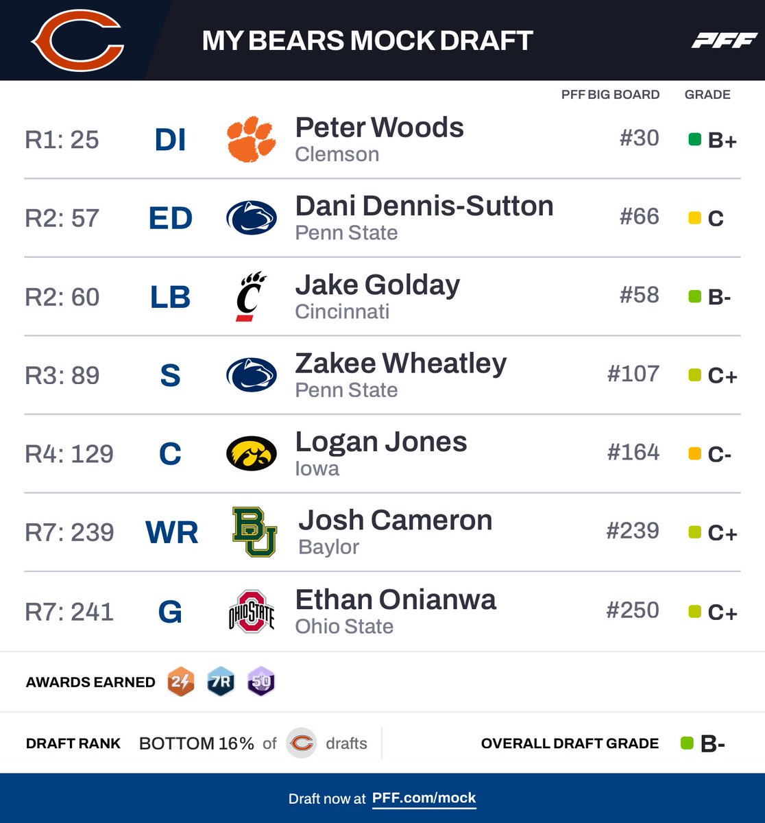 Nick Whalen tweet media