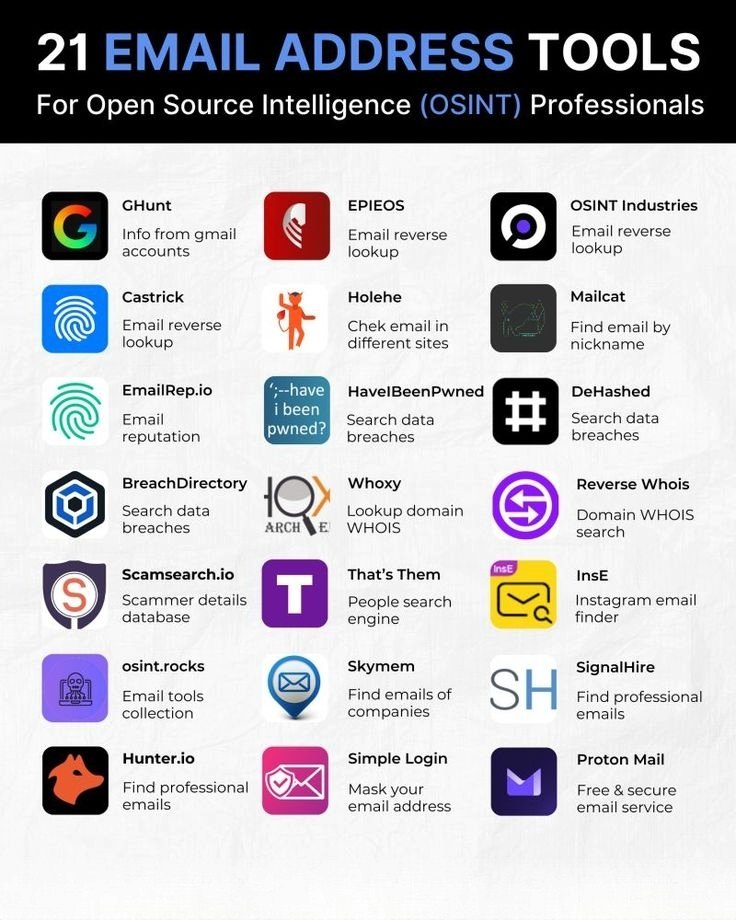 21 EMAIL ADDRESS TOOLS

For Open Source Intelligence (OSINT) Professionals

If you work with OSINT, investigations, cybersecurity, or digital research, these tools can help you gather insights using email addresses.

1. GHunt
Info from gmail accounts

2. EPIEOS
Email reverse