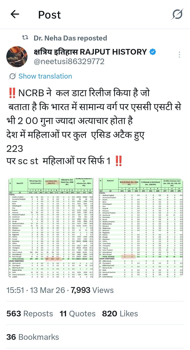 उत्पीड़ित सवर्ण tweet media