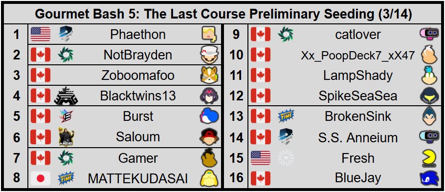 SDG/Whist tweet media