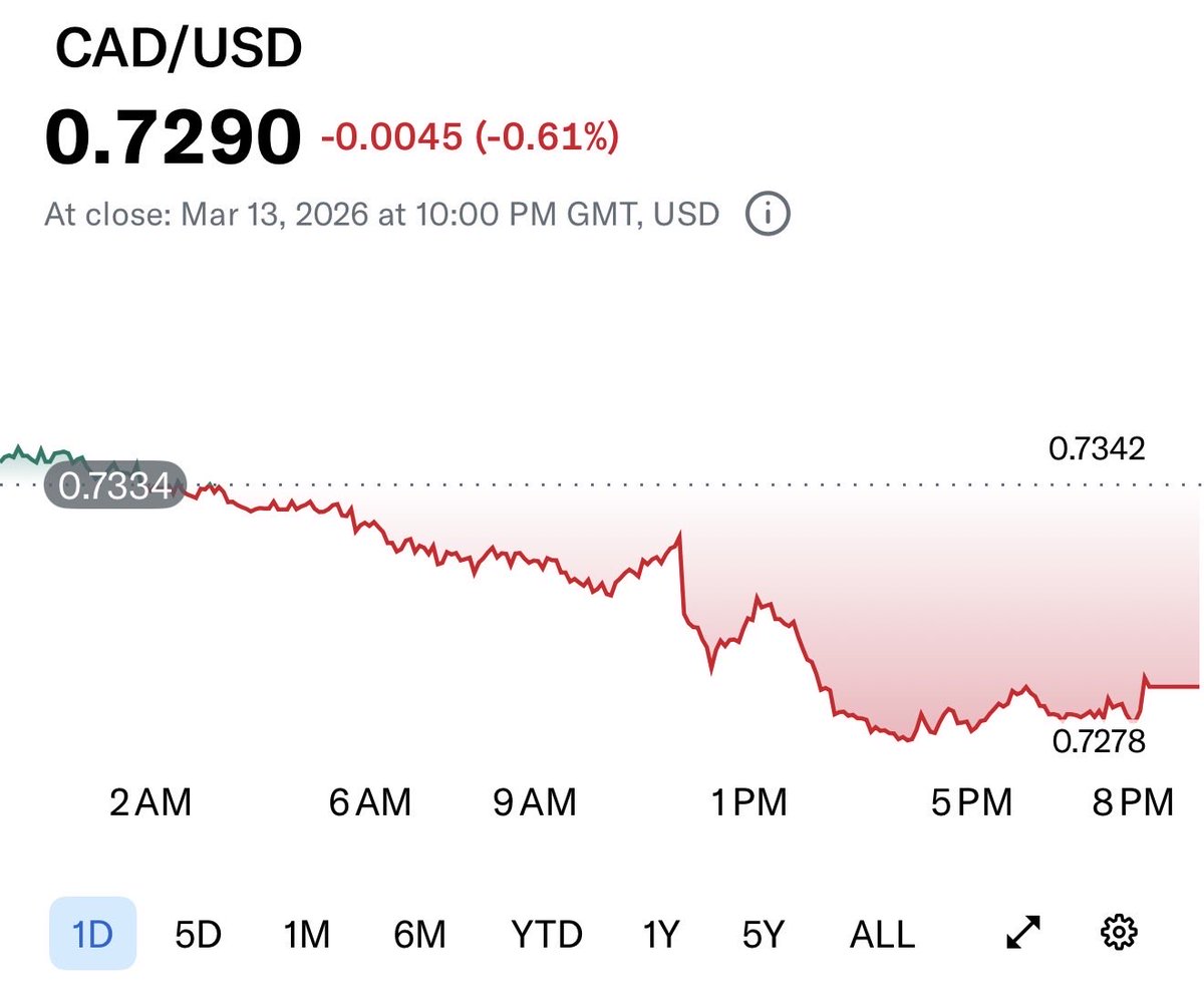 Leverage Monkey🐒 (No DM’s or paid group) tweet media