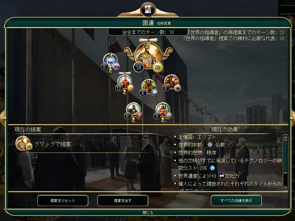 yotherun_anime's tweet image. #Civ5 エジプト 創造主大陸非戦外交勝利
1940時間のプレイにして初の創造主勝利、都市出し3で伝統→文化後援→秩序を選択、秩序は非戦の為に大国ポリネシアに合わせるノルディックバランス。バビロニアが終盤まで民主主義技術独走だったもののハンマー不足、最後は国と都市国家を買収して勝利。