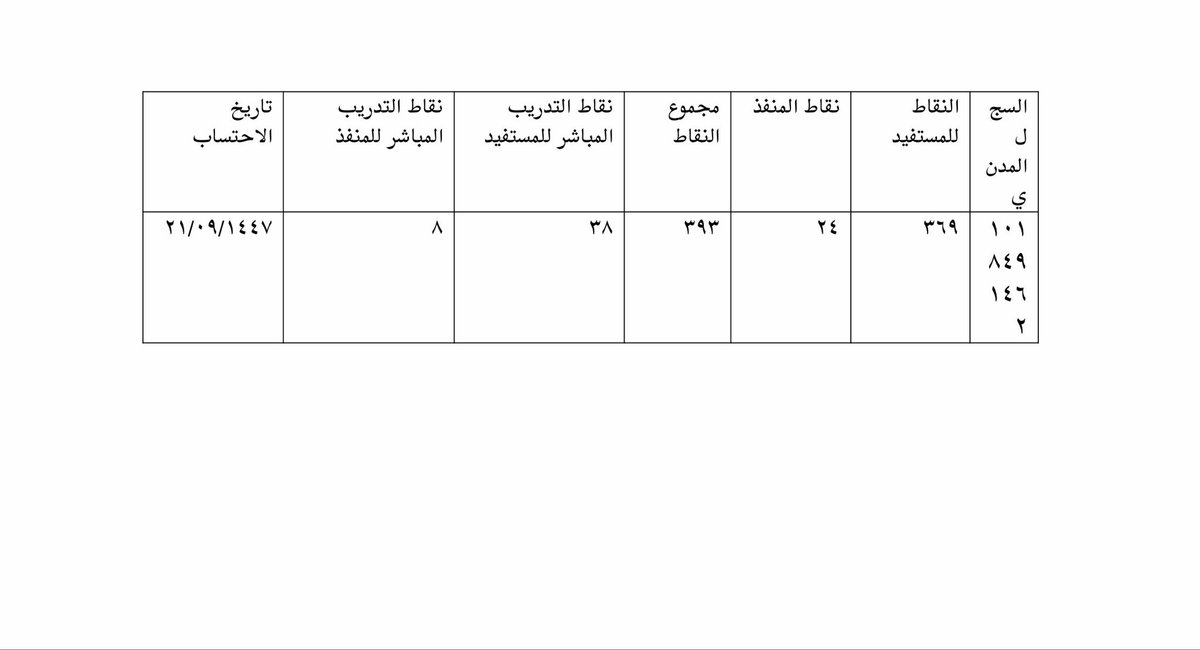 راجية الفردوس tweet media